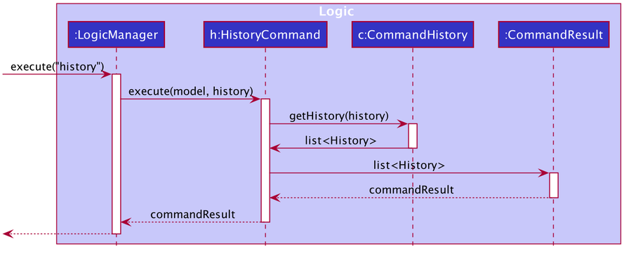 HistorySequenceDiagram