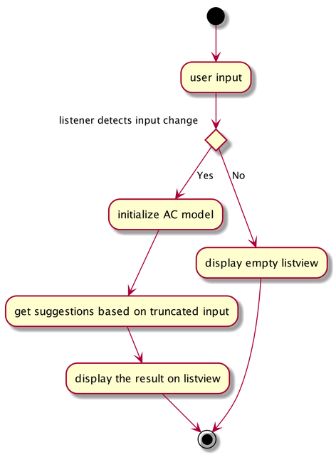 AutocompleteActivityDiagram