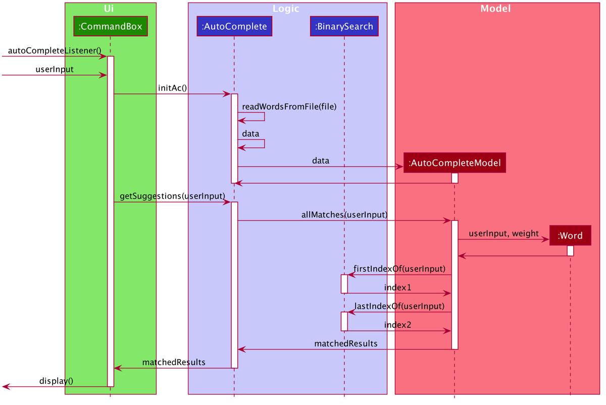 AutocompleteSequenceDiagram