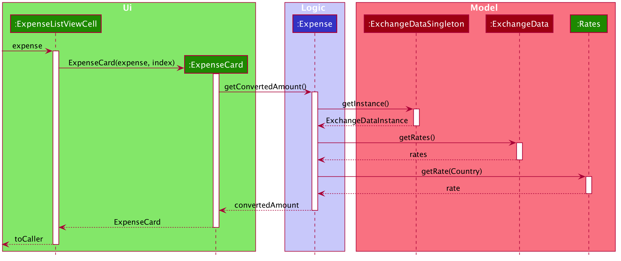 CurrencyConversionSequenceDiagram