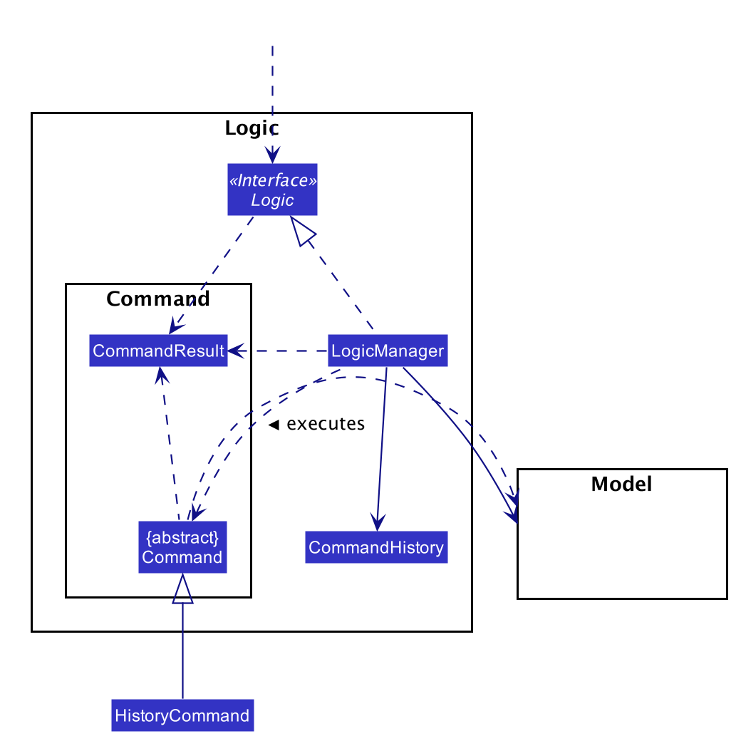 HistoryClassDiagram