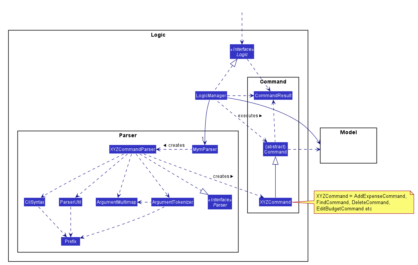 LogicClassDiagram