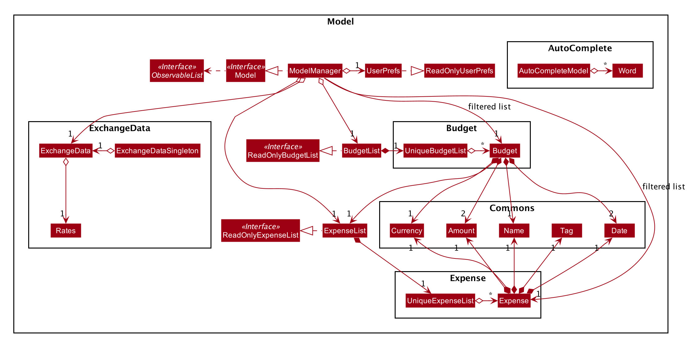 ModelClassDiagram