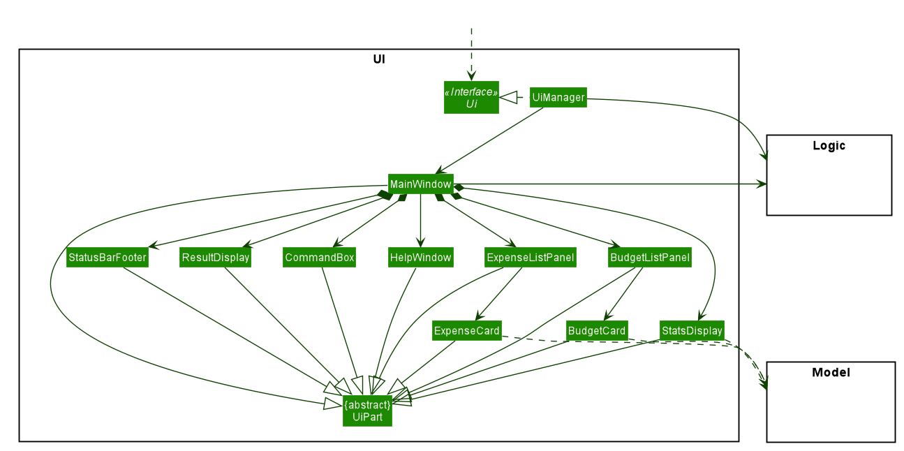 UiClassDiagram